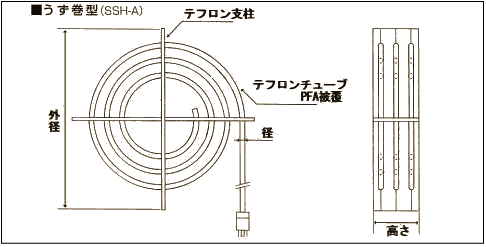 構成図